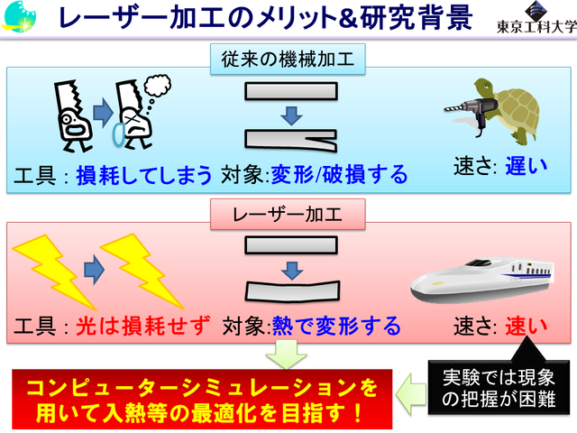 レーザー加工と数値計算 