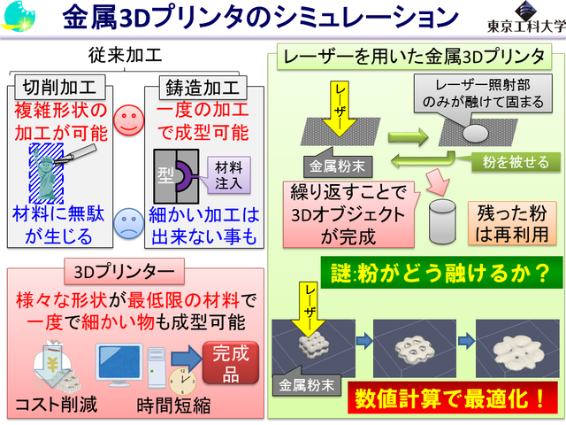 レーザーで3Dプリンタ 