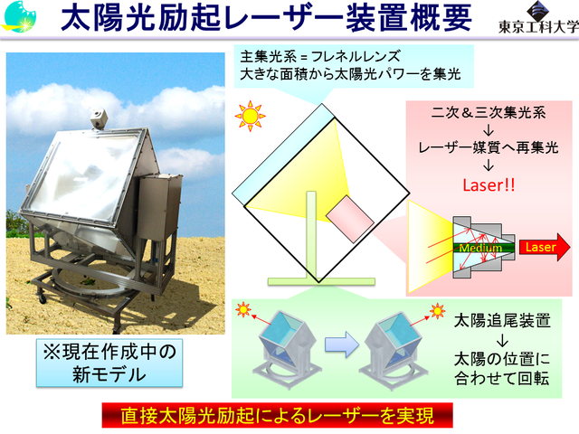 太陽光励起レーザー概要 