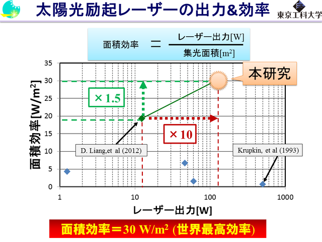 他の研究との比較 