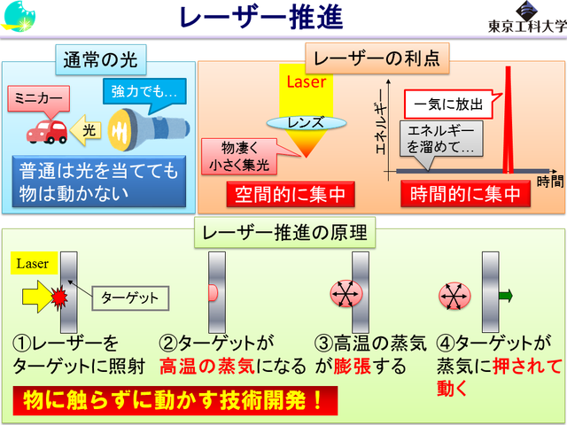 レーザー推進 