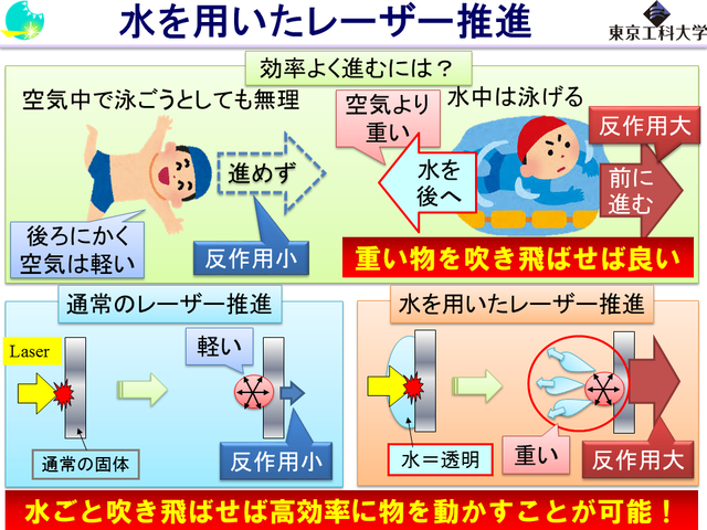 水を用いたレーザー推進 