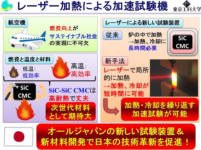 レーザーによる加速試験 